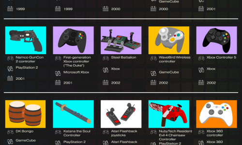 timeline-video-game-controllers