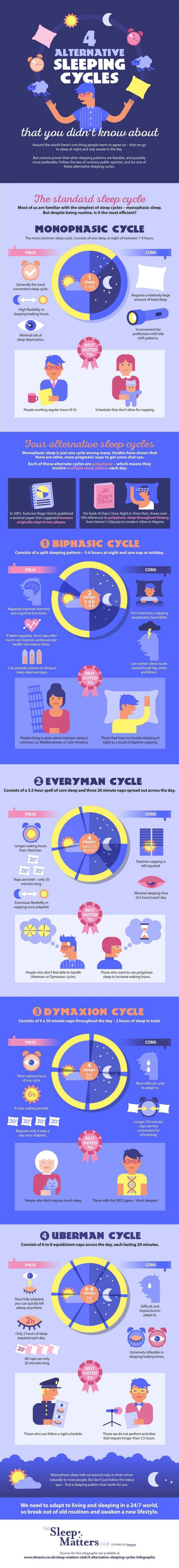 Alternative Sleeping Cycles