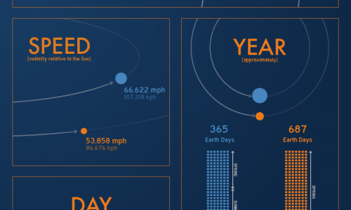 Mars Quick Facts