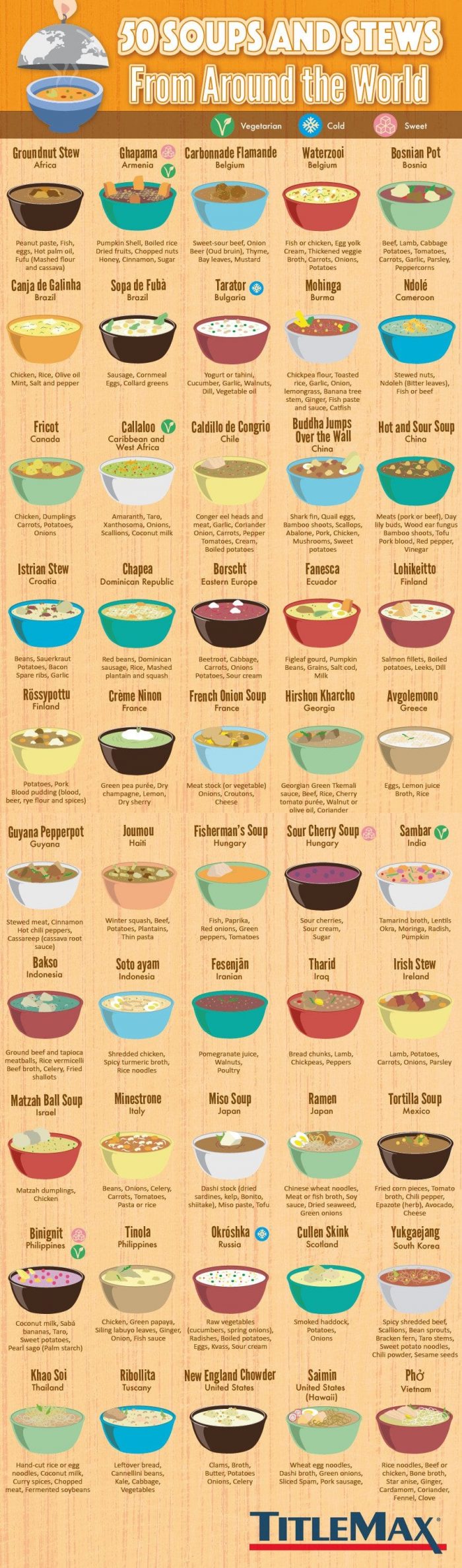 Soups And Stews From Around the World