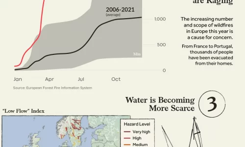 Things To Know About Europe's Heatwave