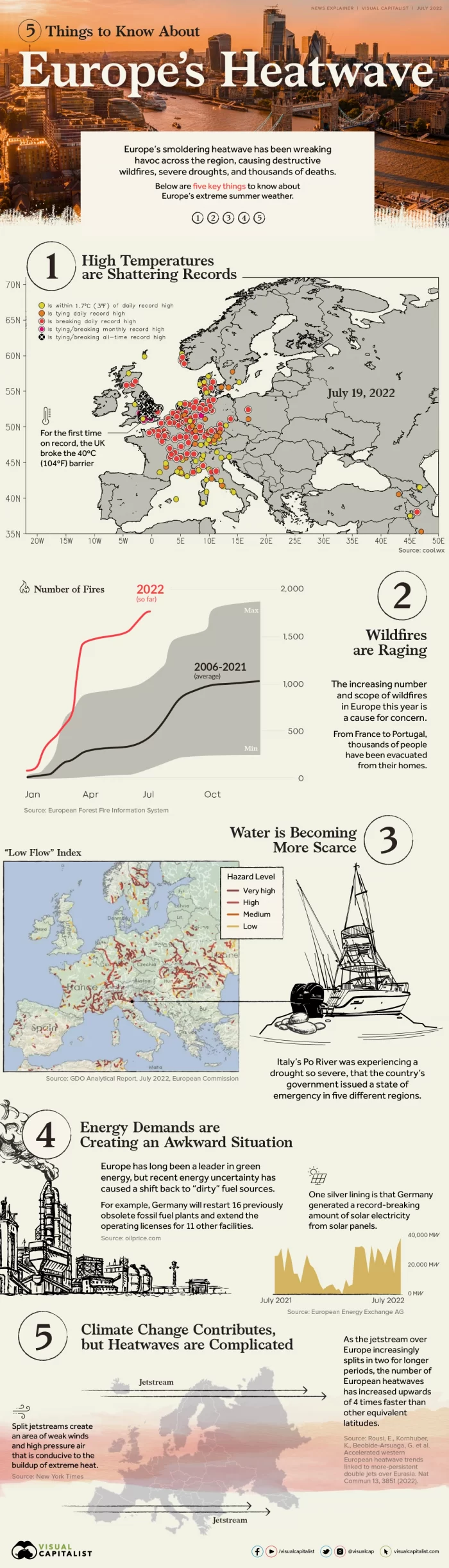 Things To Know About Europe's Heatwave