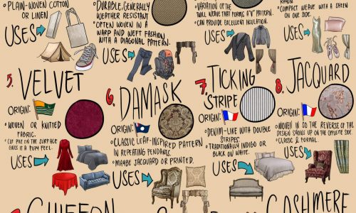 11 Common Fabric Types: Their Origin, Their Purpose