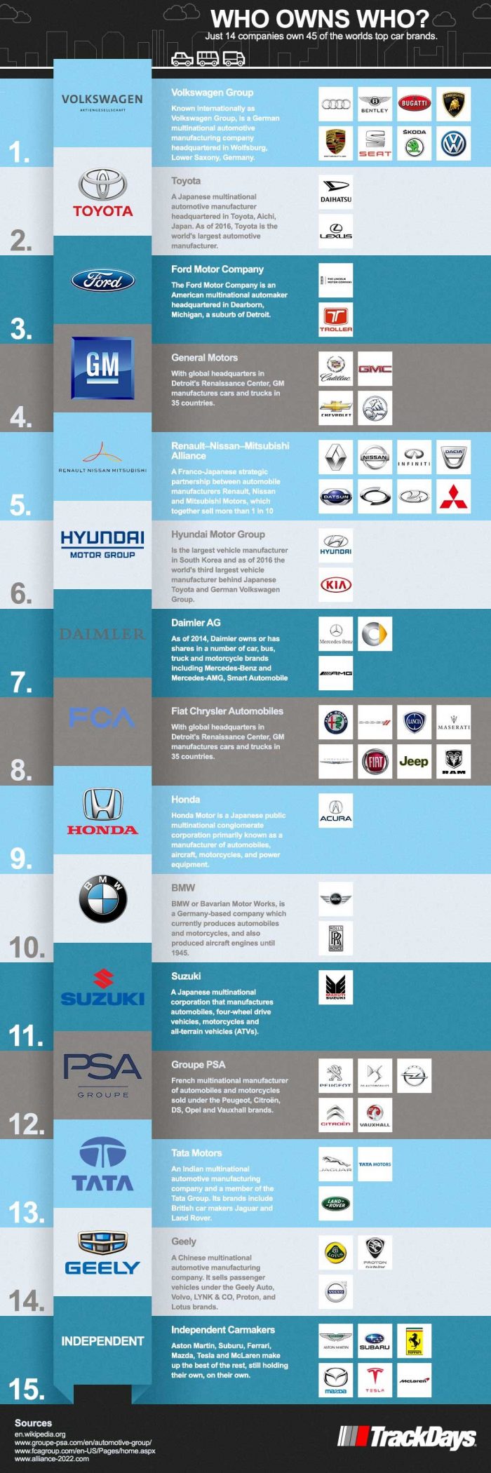 Top Car Brands Owned By Just 14 Companies