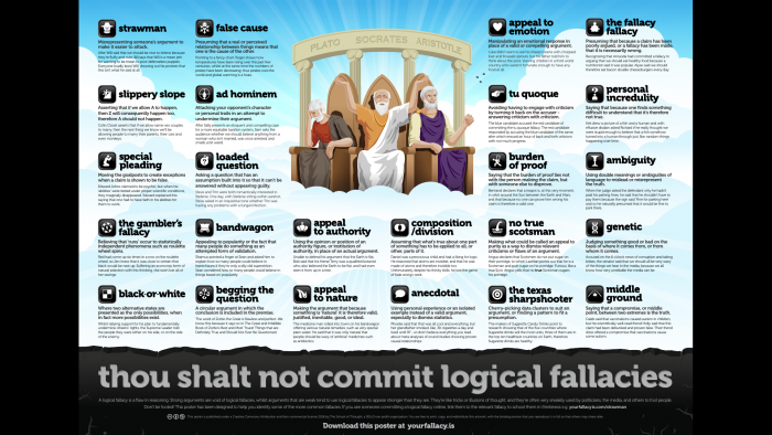 List Of Common Logical Fallacies