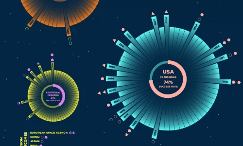 Every Mission to Mars in One Visualization