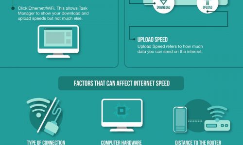 How to Check Internet Speed