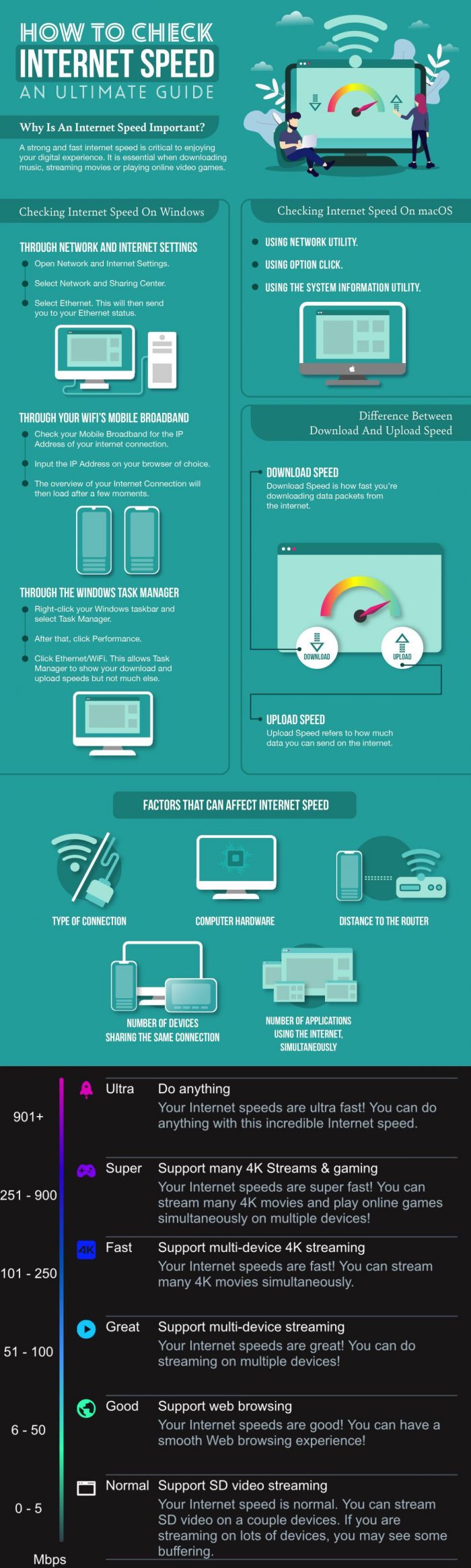 How to Check Internet Speed