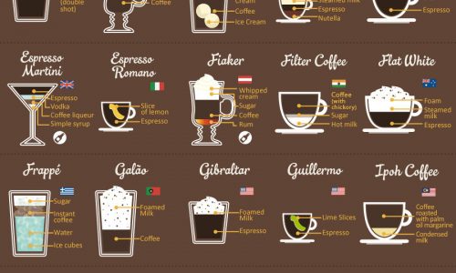 Coffee Recipes From Around The World