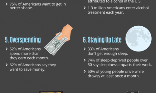 Bad Habits Americans Want to Kick