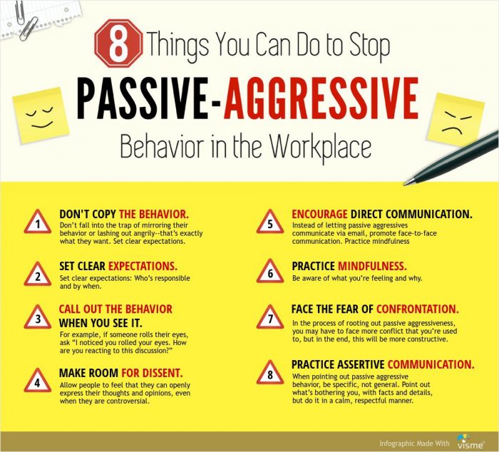 eliminate Passive-Aggressive Behavior at Work