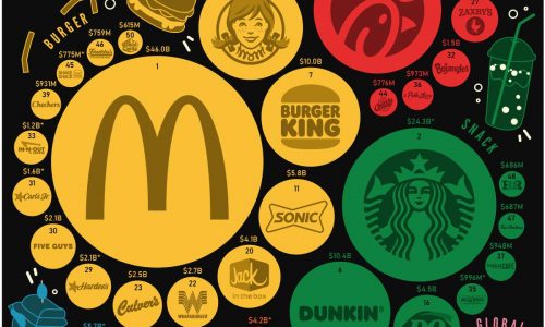 Most Popular Fast Food Chains