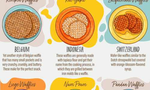 Waffles From Around the World