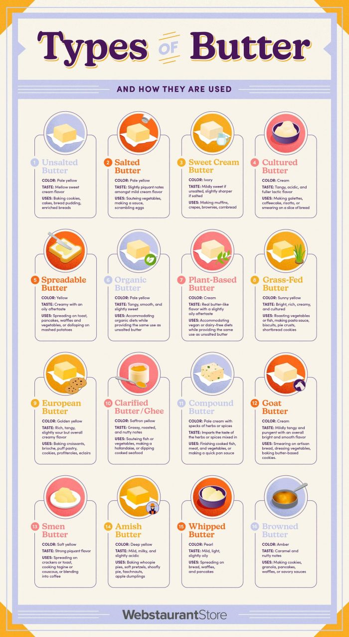 Different Types of Butter and their use