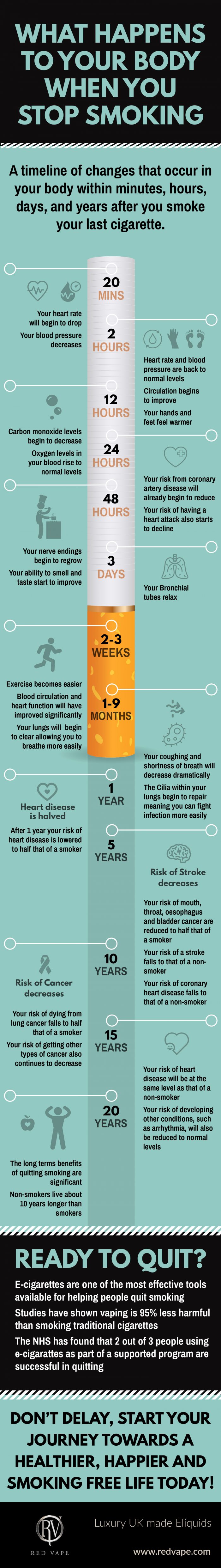 What Happens To Your Body When You Quit Smoking