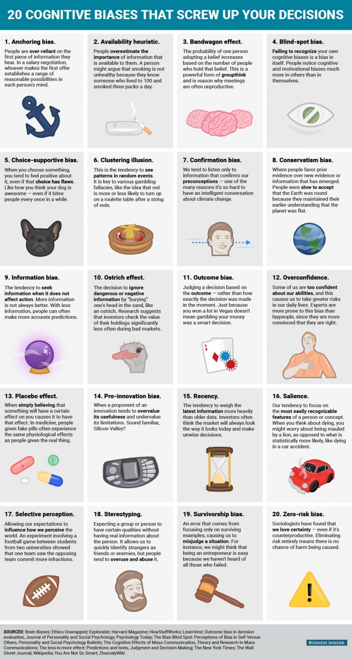 Cognitive Biases That Screw Up Your Decisions