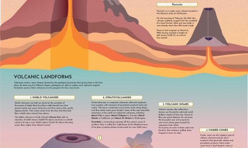 Guide to Volcanoes