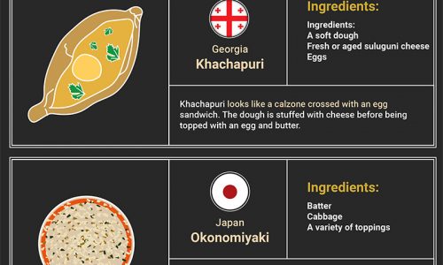 what does pizza look like around the world