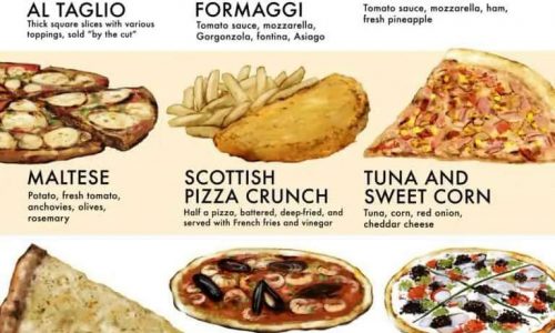 Different types of pizza