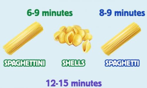 How Long To Boil Pasta