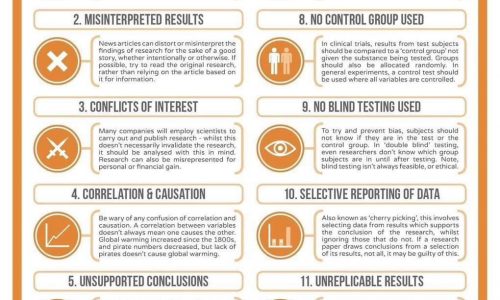 a rough guide to spotting bad science