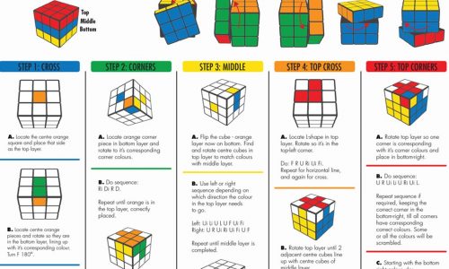 How To Solve A Rubik's Cube