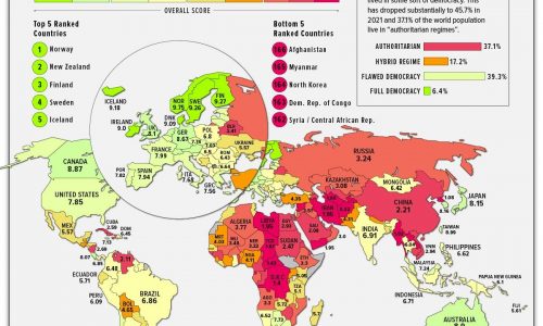 The State of Global Democracy around the world