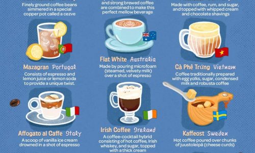 your guide to coffee around the world