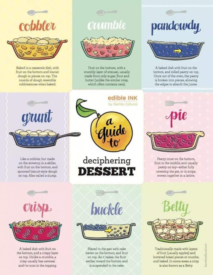 a guide to deciphering desserts