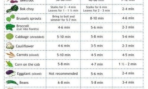 veggie cooking cheat sheet