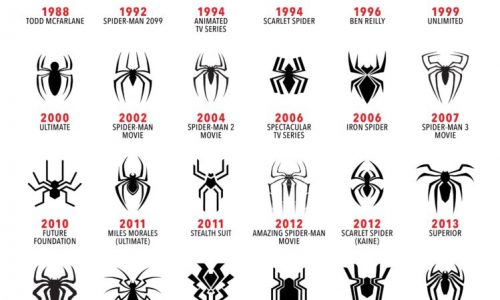 Spidey symbol evolution