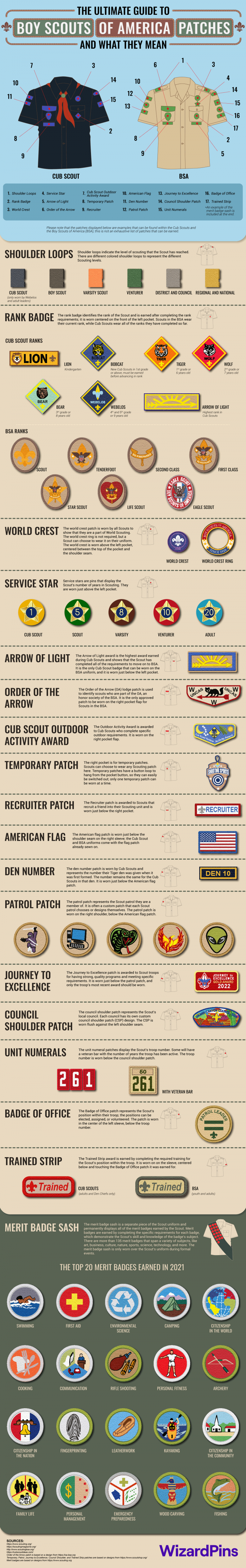 The Ultimate Guide to Boy Scouts of America Patches and what they mean