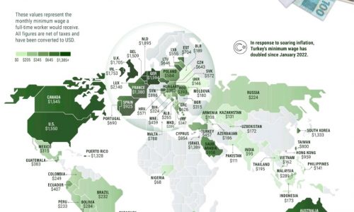 Minimum Wage Around the World