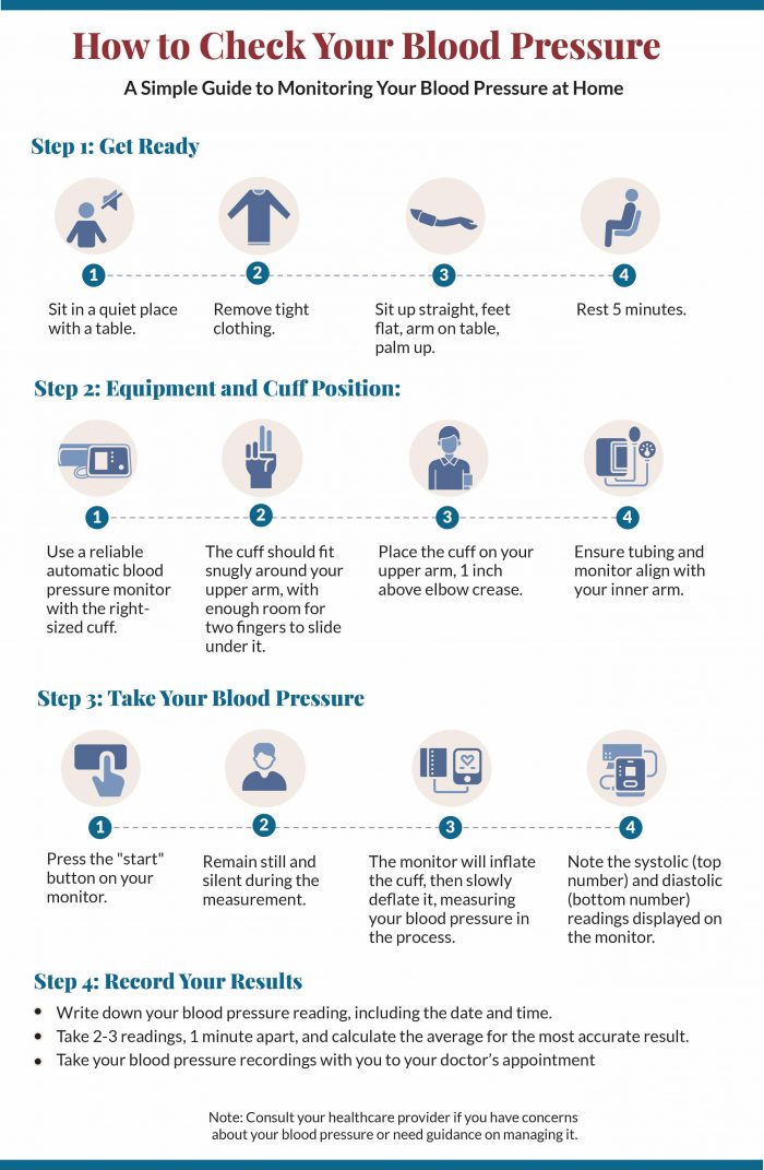 How to check your blood pressure