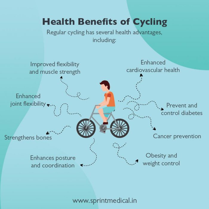 Health Benefits of Cycling