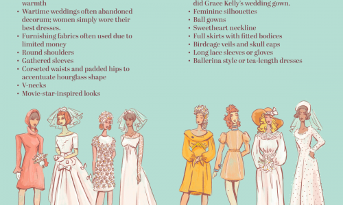 the most popular wedding dress styles by decade