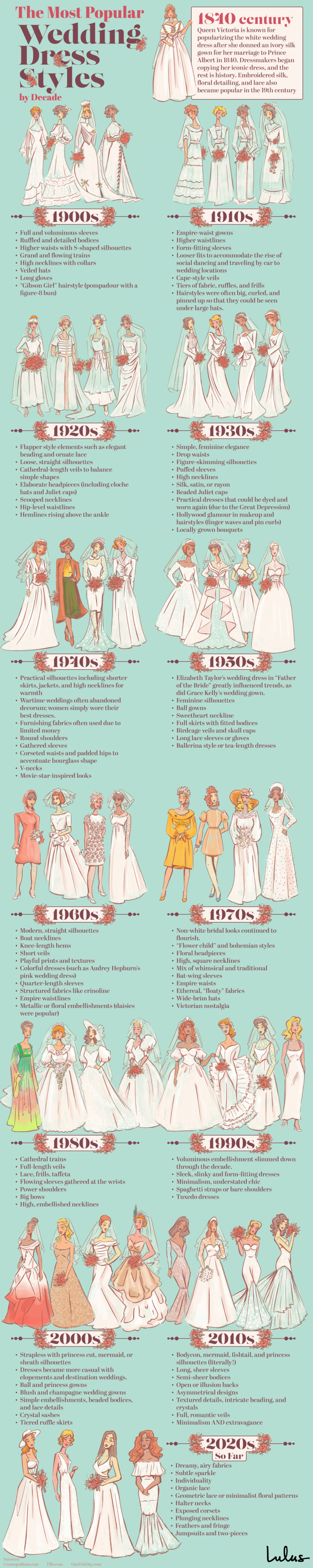 the most popular wedding dress styles by decade