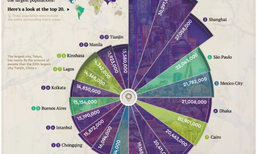 The World's Largest Cities by population size