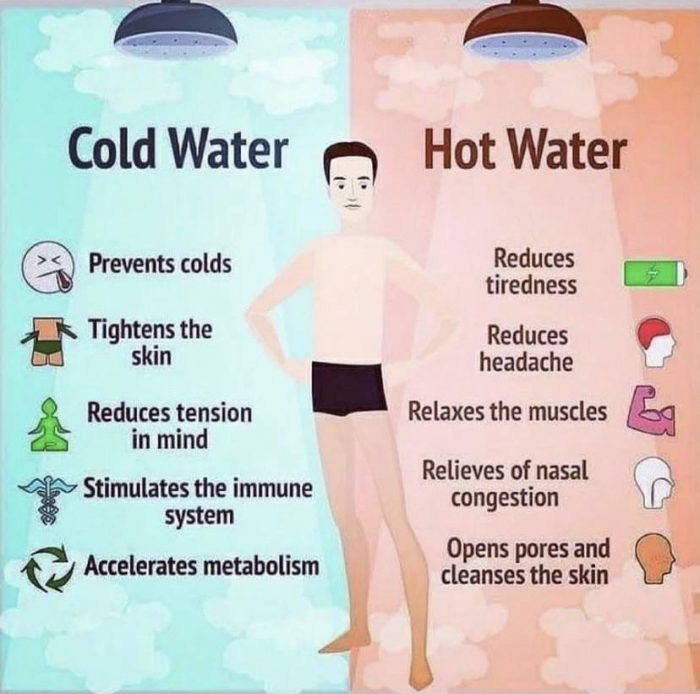 Hot Water Vs. Cold Water