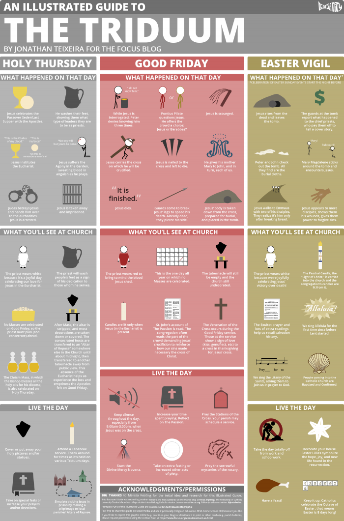 illustrated guide to the triduum