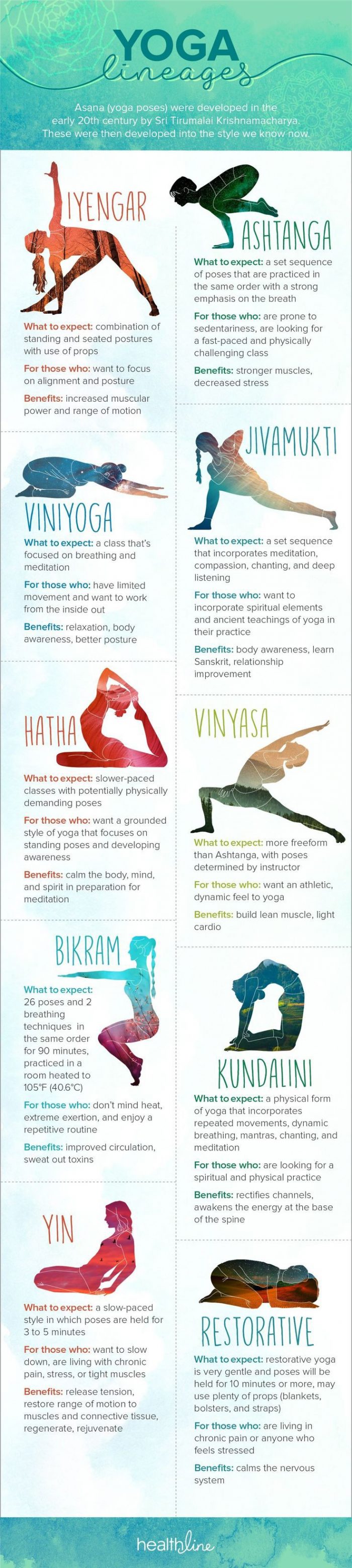 Yoga Lineages