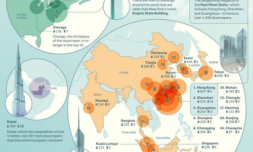 The Cities with the Most Skyscrapers in 2023