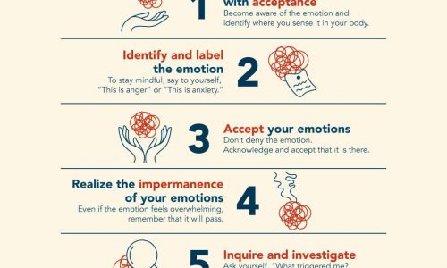 6 Steps to Mindfully Deal With Difficult Emotions