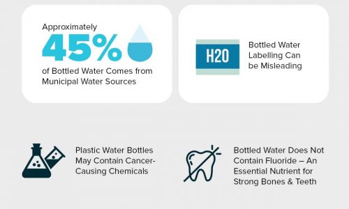 bottled water facts