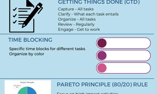 Time Management Techniques