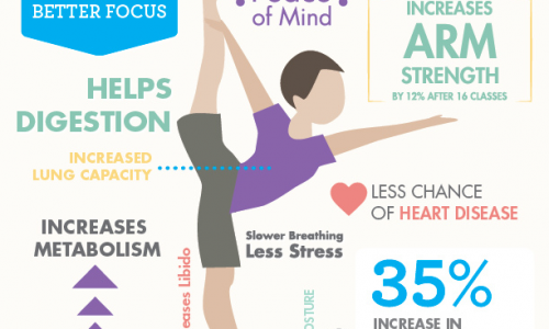 Benefits of Yoga