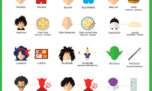 dragonball character names origin