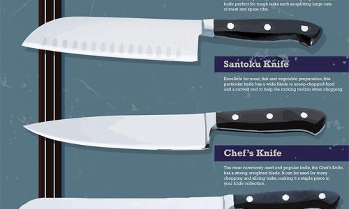 Guide To Different Knives