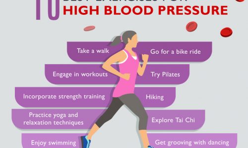 Best Exercises for High Blood Pressure Patients