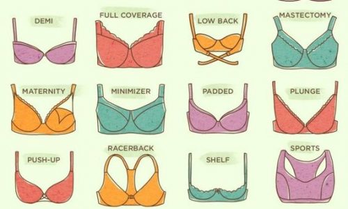 different types of bra